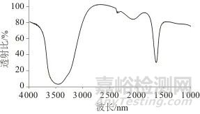 金納米粒子與花生仁膜碳量子點“關-開”型熒光探針檢測苯丙氨酸