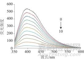金納米粒子與花生仁膜碳量子點“關-開”型熒光探針檢測苯丙氨酸