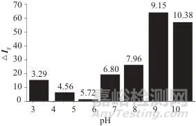 金納米粒子與花生仁膜碳量子點“關-開”型熒光探針檢測苯丙氨酸