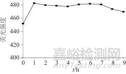 金納米粒子與花生仁膜碳量子點“關-開”型熒光探針檢測苯丙氨酸