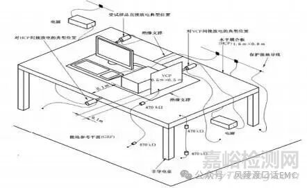 GBT17626-2018靜電放電測試布置要求