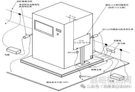 GBT17626-2018靜電放電測試布置要求