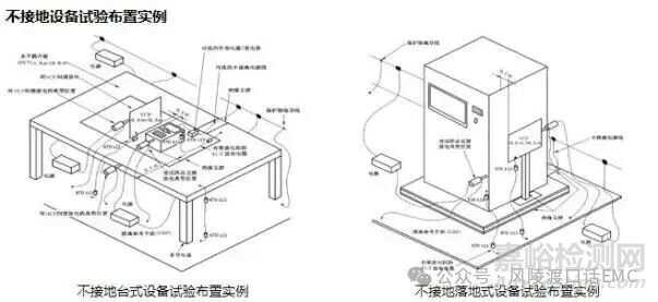 GBT17626-2018靜電放電測試布置要求