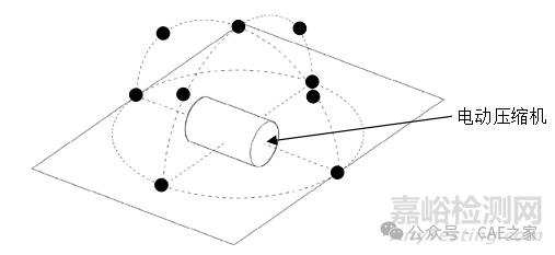 電動壓縮機(jī)臺架NVH性能試驗規(guī)范