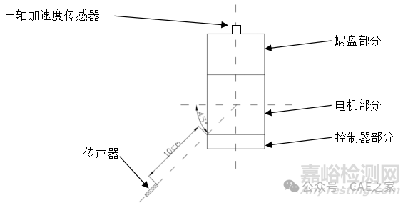 電動壓縮機(jī)臺架NVH性能試驗規(guī)范