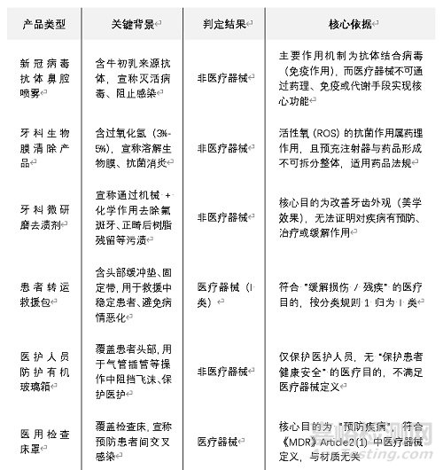 歐盟醫(yī)療器械邊界與分類新規(guī)解讀