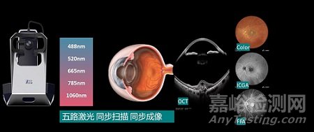 國產(chǎn)首款全眼影像平臺獲批CE