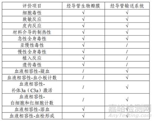 杰成醫(yī)療研發(fā)經導管主動脈瓣膜系統做了哪些實驗