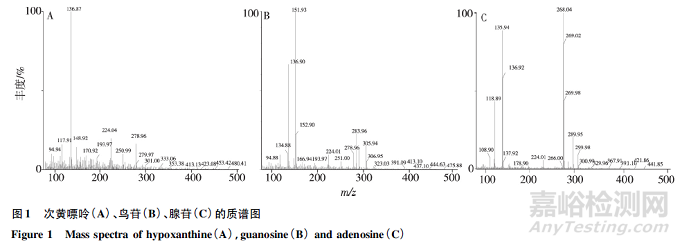 LC-MS法測定肌苷片和肌苷口服溶液中的雜質