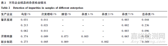 LC-MS法測定肌苷片和肌苷口服溶液中的雜質