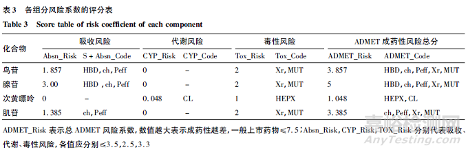LC-MS法測定肌苷片和肌苷口服溶液中的雜質