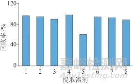 超高效液相色譜-四極桿靜電場(chǎng)軌道阱質(zhì)譜法快速篩查和測(cè)定化妝品中鹽霉素
