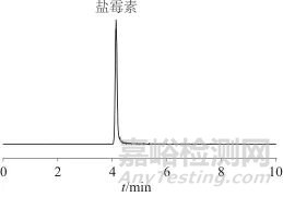 超高效液相色譜-四極桿靜電場(chǎng)軌道阱質(zhì)譜法快速篩查和測(cè)定化妝品中鹽霉素