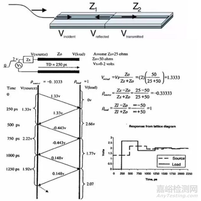 銳角和直角對(duì)PCB走線有什么影響？