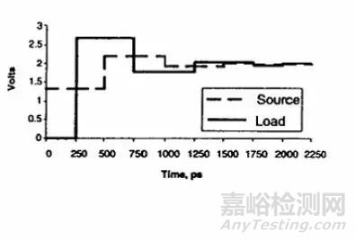 銳角和直角對(duì)PCB走線有什么影響？