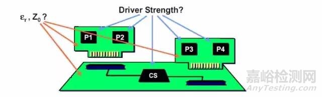 銳角和直角對(duì)PCB走線有什么影響？