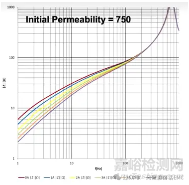 EMC整改神器磁環(huán)知識(shí)大全