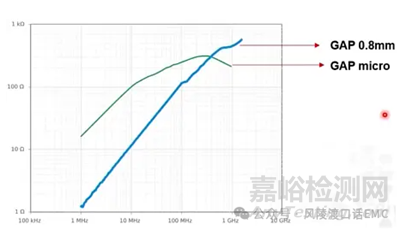 EMC整改神器磁環(huán)知識(shí)大全