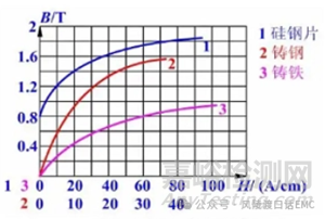 EMC整改神器磁環(huán)知識(shí)大全