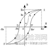 EMC整改神器磁環(huán)知識(shí)大全