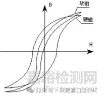 EMC整改神器磁環(huán)知識(shí)大全