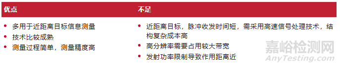 毫米波雷達(dá)產(chǎn)品的測試認(rèn)證指南