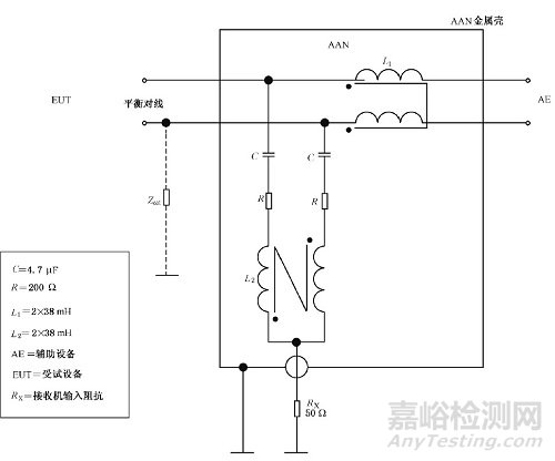 EMI電信端口傳導騷擾測量解析！