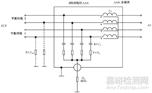 EMI電信端口傳導騷擾測量解析！