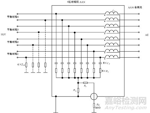 EMI電信端口傳導騷擾測量解析！