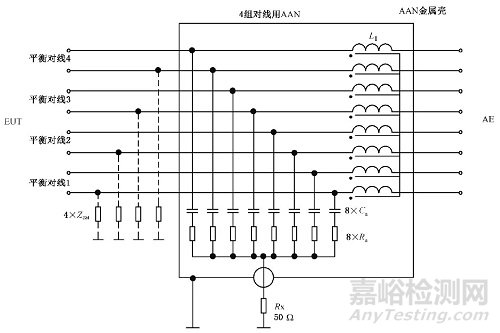 EMI電信端口傳導騷擾測量解析！