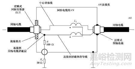 EMI電信端口傳導騷擾測量解析！