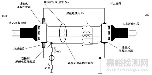 EMI電信端口傳導騷擾測量解析！