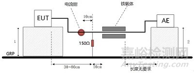 EMI電信端口傳導騷擾測量解析！