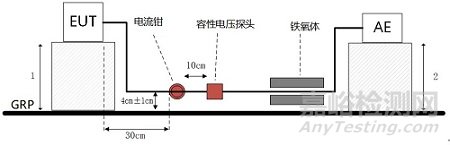EMI電信端口傳導騷擾測量解析！