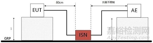 EMI電信端口傳導騷擾測量解析！