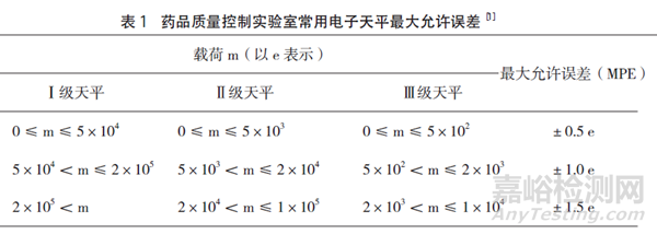 天平為什么每天都要校準(zhǔn)？