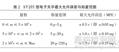 天平為什么每天都要校準(zhǔn)？