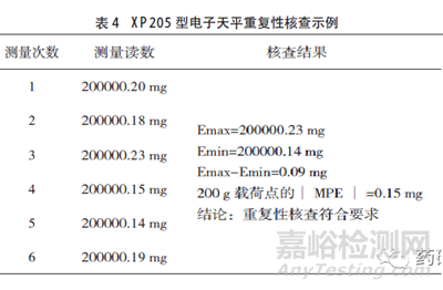 天平為什么每天都要校準(zhǔn)？