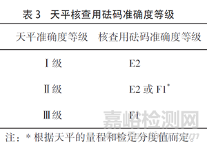 天平為什么每天都要校準(zhǔn)？