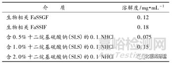淺析適度區(qū)分力溶出方法開(kāi)發(fā)的細(xì)節(jié)與要點(diǎn)