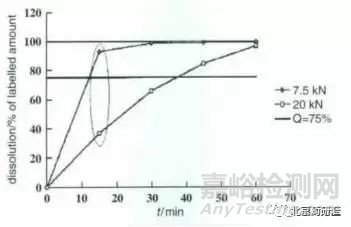 淺析適度區(qū)分力溶出方法開(kāi)發(fā)的細(xì)節(jié)與要點(diǎn)