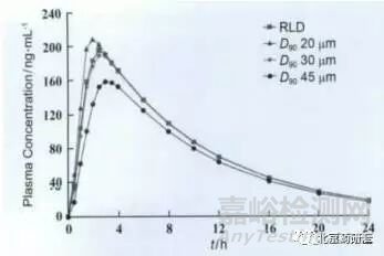 淺析適度區(qū)分力溶出方法開(kāi)發(fā)的細(xì)節(jié)與要點(diǎn)