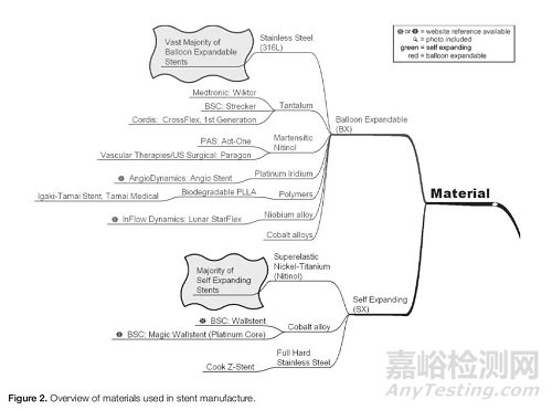 支架取栓器的設計與制造