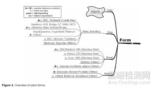 支架取栓器的設計與制造