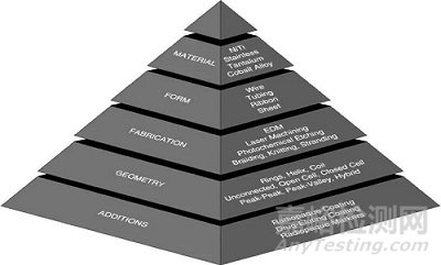 支架取栓器的設計與制造