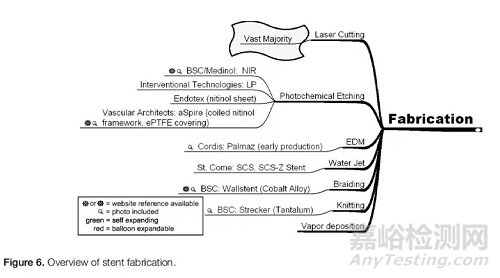 支架取栓器的設計與制造
