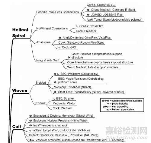 支架取栓器的設計與制造