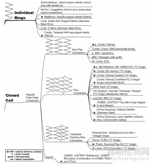 支架取栓器的設計與制造