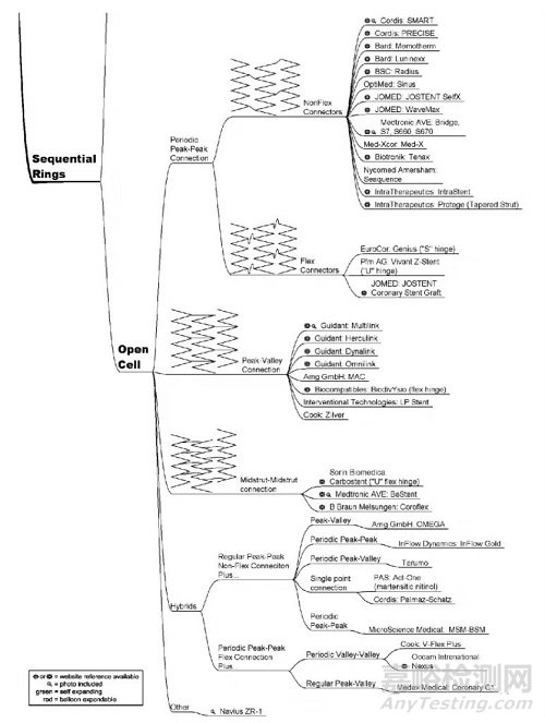 支架取栓器的設計與制造