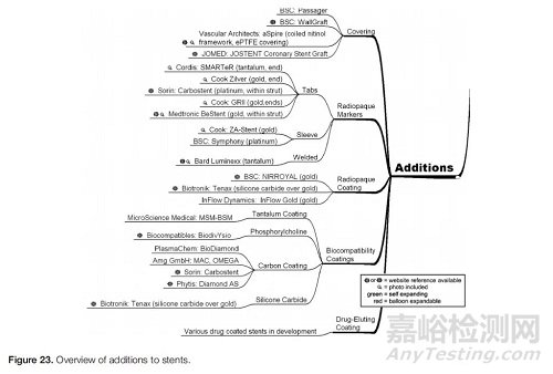 支架取栓器的設計與制造